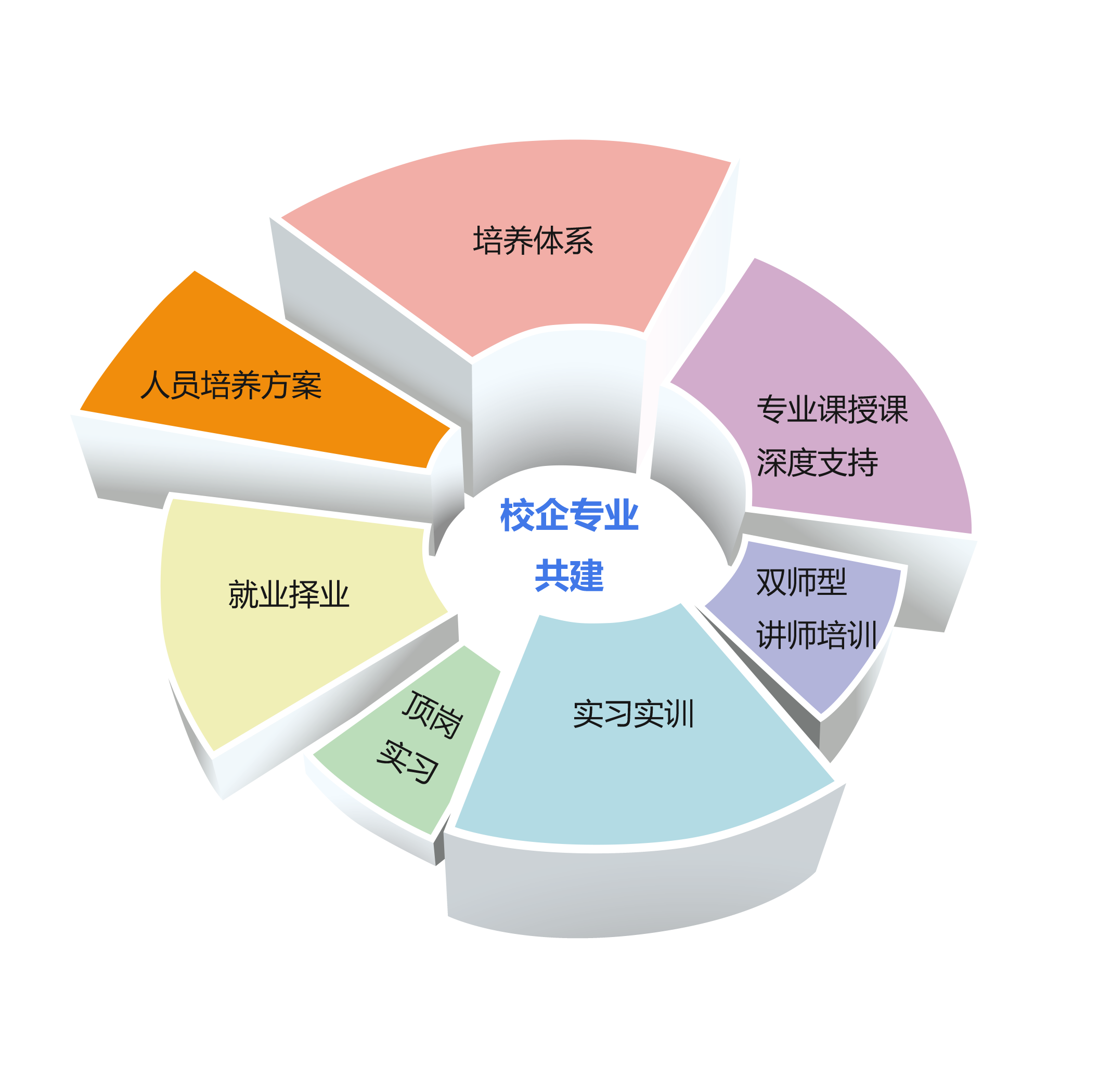 Enterprise 4